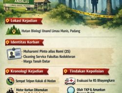 Cleaning Service Fakultas Kedokteran Unand Tewas Gantung Diri di Hutan Biologi