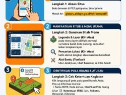 Road Show PBG, SLF & KRK Dimulai di Kecamatan Padang Utara