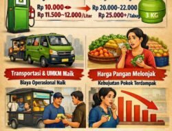 Subsidi BBM & LPG 3 Kg Dikurangi, Daya Beli Rakyat Terancam Turun