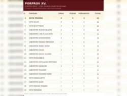 Kota Solok Melejit ke Posisi Kedua Klasemen Porprov XVI Sumbar, Koleksi Tiga Emas dari Taekwondo