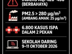 Kabut Asap Mencekik Padang! DPRD Semprot Pemko: Jangan Tunggu Paru-Paru Anak Rusak Baru Liburkan Sekolah!